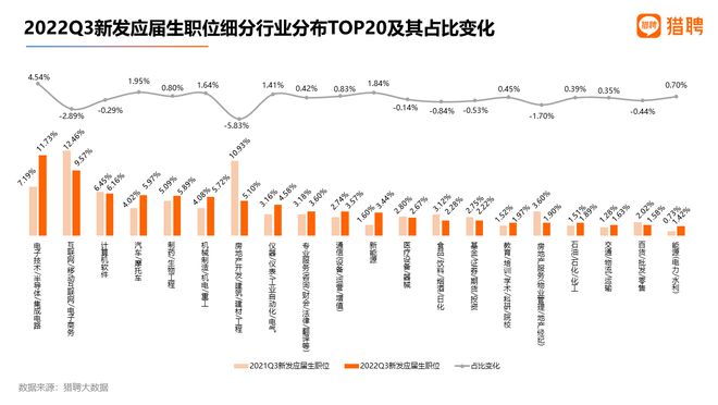 BBIN BBIN宝盈报告：半导体行业更“青睐”高校应届生更愿自主培养人才