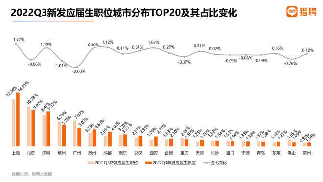 BBIN BBIN宝盈报告：半导体行业更“青睐”高校应届生更愿自主培养人才(图2)