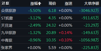 BBIN BBIN宝盈集团“深V”大反转！沪指收复3000点！半导体赛道狂欢！A股今天怎么了？(图5)