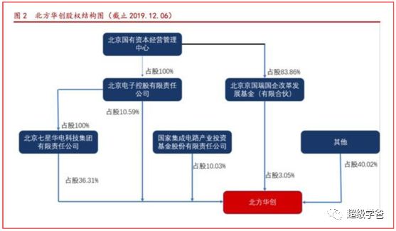 BBIN BBIN宝盈美国前所未有的芯片制裁可惜晚了(图6)