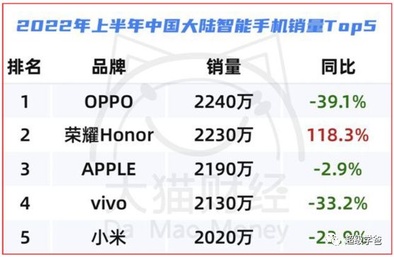 BBIN BBIN宝盈美国前所未有的芯片制裁可惜晚了(图10)