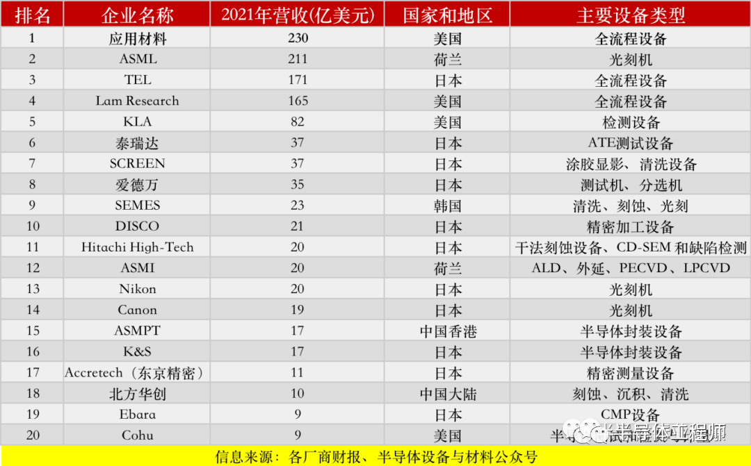 BBIN BBIN宝盈半导体设备前20排名