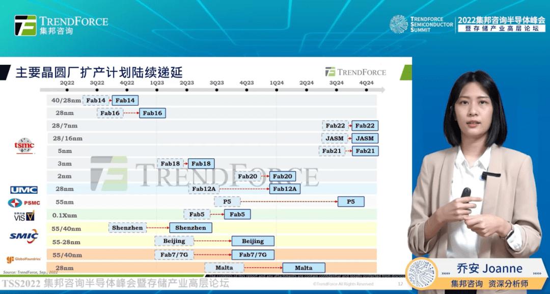 BBIN BBIN宝盈演讲干货汇总 2022集邦咨询半导体峰会暨存储产业高层论坛圆满落幕(图11)