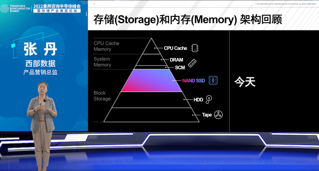BBIN BBIN宝盈演讲干货汇总 2022集邦咨询半导体峰会暨存储产业高层论坛圆满落幕(图6)