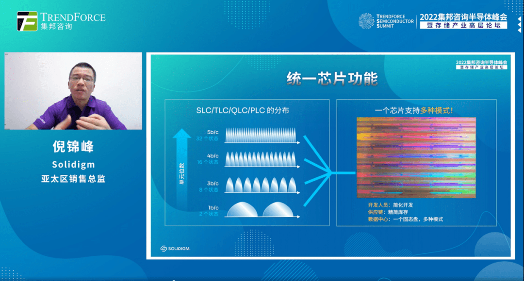 BBIN BBIN宝盈演讲干货汇总 2022集邦咨询半导体峰会暨存储产业高层论坛圆满落幕(图5)