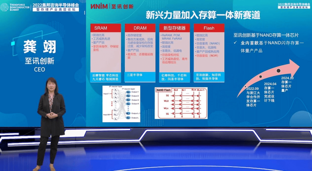 BBIN BBIN宝盈演讲干货汇总 2022集邦咨询半导体峰会暨存储产业高层论坛圆满落幕(图2)