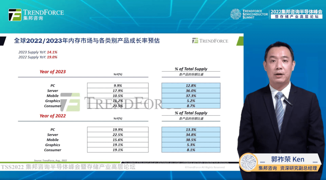 BBIN BBIN宝盈演讲干货汇总 2022集邦咨询半导体峰会暨存储产业高层论坛圆满落幕