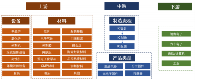半导体产业链梳理：哪BBIN BBIN宝盈集团个环节更有替代空间？