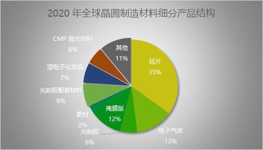 半导体产业链梳理：哪BBIN BBIN宝盈集团个环节更有替代空间？(图2)