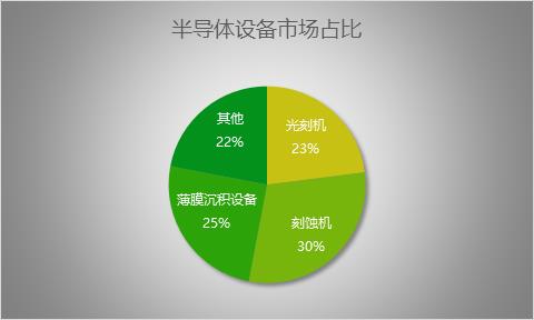 半导体产业链梳理：哪BBIN BBIN宝盈集团个环节更有替代空间？(图3)