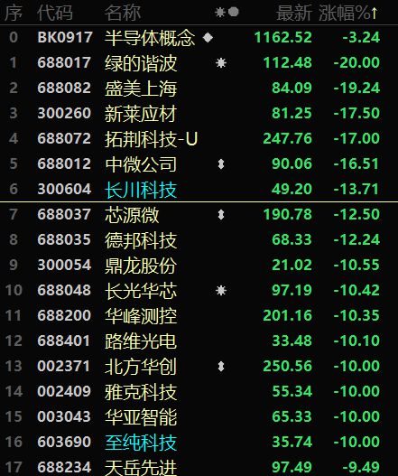 BBIN BBIN宝盈集团芯片行业来到决战时刻！