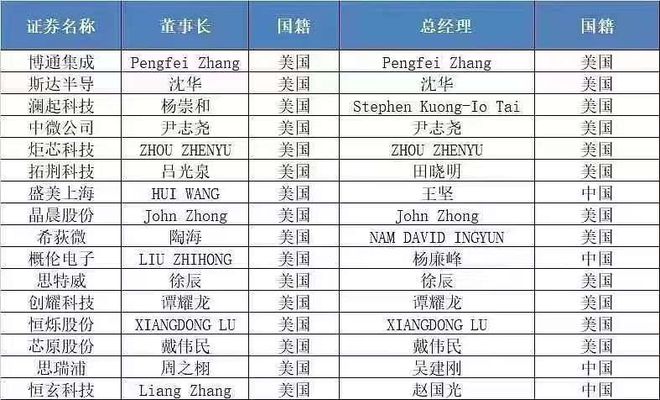 BBIN BBIN宝盈集团芯片行业来到决战时刻！(图3)