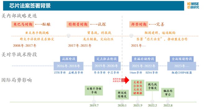 BBIN BBIN宝盈集团芯片行业来到决战时刻！(图4)