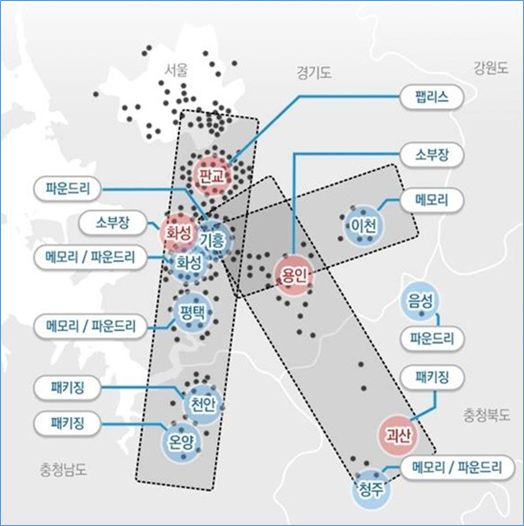 BBIN BBIN宝盈集团芯片行业来到决战时刻！(图5)