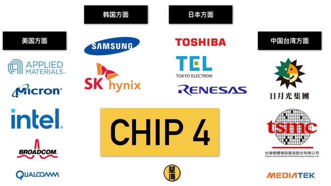 BBIN BBIN宝盈集团芯片行业来到决战时刻！(图6)