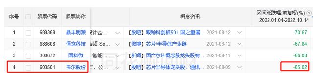 BBIN BBIN宝盈身价缩水540亿昔日芯片首富怎么了？