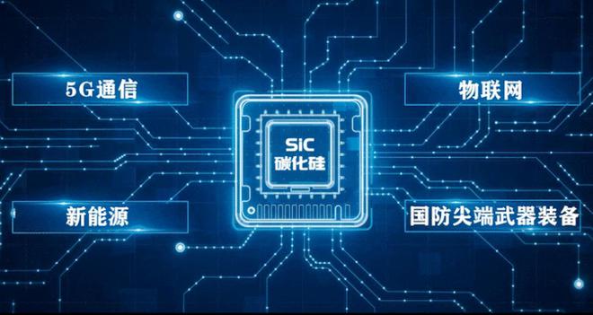BBIN BBIN宝盈集团华为正在成为第三代半导体材料的最大者？(图2)