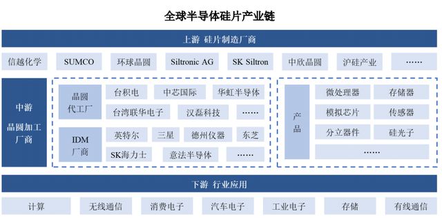 中欣晶圆︱12英寸硅片大厂冲刺科创板BBIN BBIN宝盈(图4)