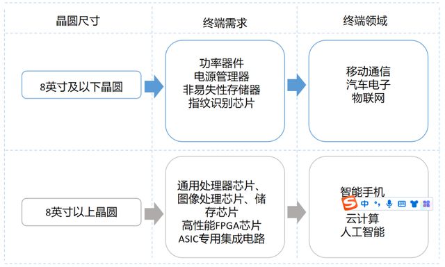 中欣晶圆︱12英寸硅片大厂冲刺科创板BBIN BBIN宝盈(图3)
