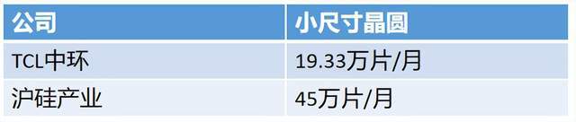 中欣晶圆︱12英寸硅片大厂冲刺科创板BBIN BBIN宝盈(图15)