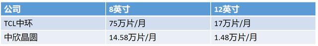 中欣晶圆︱12英寸硅片大厂冲刺科创板BBIN BBIN宝盈(图14)