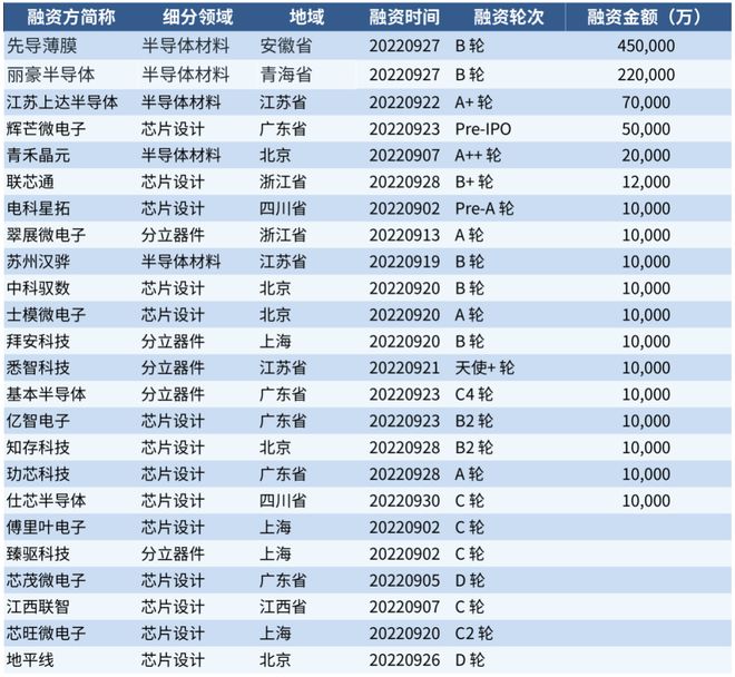 半导体行BBIN BBIN宝盈业 9 月报(图1)