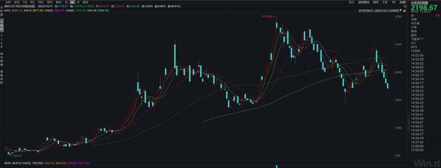 明年将要爆发的一个BBIN BBIN宝盈板块(图3)