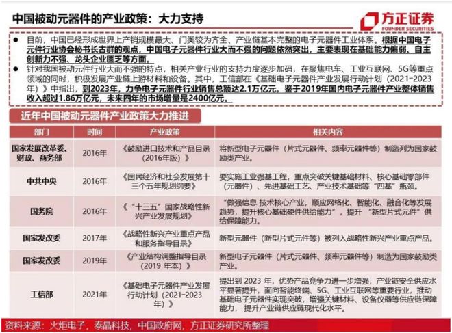 BBIN BBIN宝盈富捷电子——被动元器件国产化替代趋势下的民族品牌(图2)