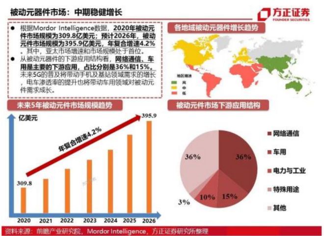 BBIN BBIN宝盈富捷电子——被动元器件国产化替代趋势下的民族品牌