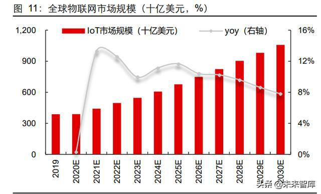 半导体行业专题报告：关于半导体行业的再思考BBIN BBIN宝盈(图3)