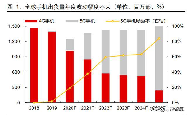 半导体行业专题报告：关于半导体行业的再思考BBIN BBIN宝盈(图1)