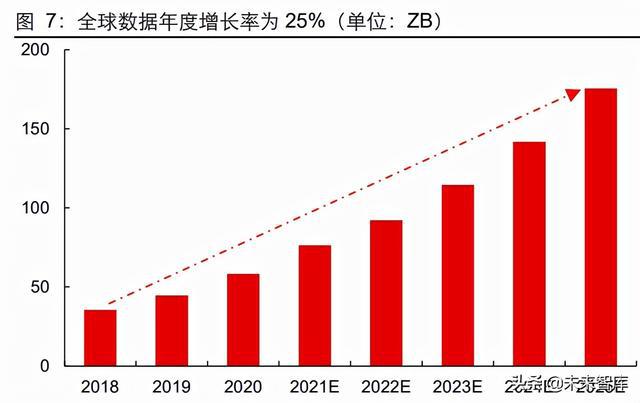 半导体行业专题报告：关于半导体行业的再思考BBIN BBIN宝盈(图2)