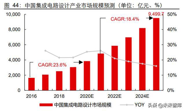 半导体行业专题报告：关于半导体行业的再思考BBIN BBIN宝盈(图13)