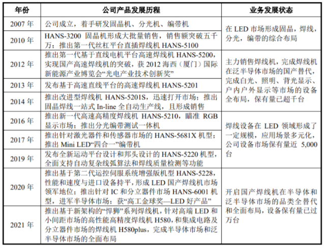 BBIN BBIN宝盈半导体公司什么是半导体公司？的最新报道(图1)