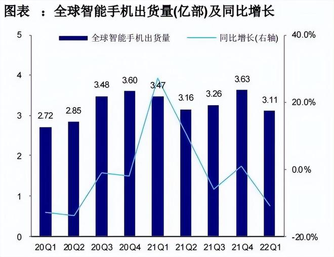 BBIN BBIN宝盈集团半导体行业迎来大反转！国产半导体会成为下一个新能源行业吗？(图3)