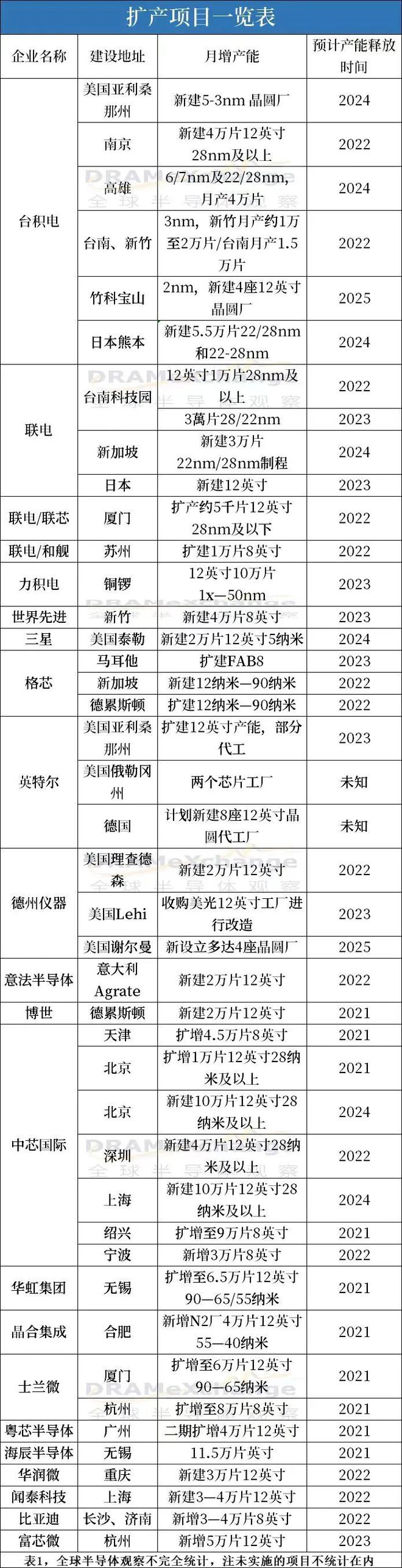 BBIN BBIN宝盈集团半导体行业迎来大反转！国产半导体会成为下一个新能源行业吗？(图2)