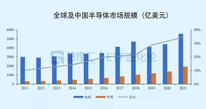 BBIN BBIN宝盈集团半导体行业迎来大反转！国产半导体会成为下一个新能源行业吗？(图4)
