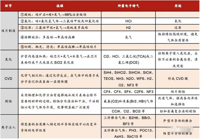 BBIN BBIN宝盈半导体芯片仍然短缺中国半导体行业及其配套企业该何去何从？(图2)