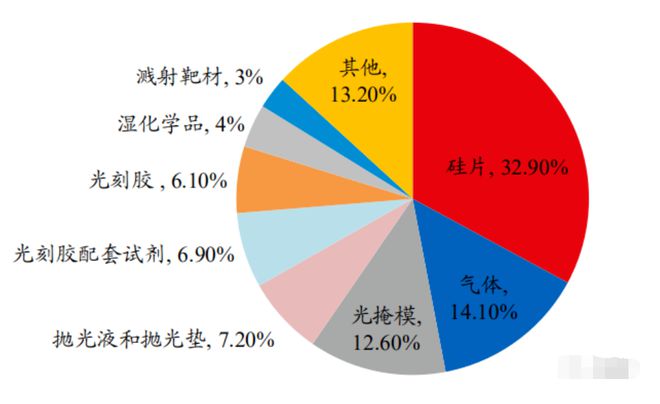 BBIN BBIN宝盈半导体芯片仍然短缺中国半导体行业及其配套企业该何去何从？(图4)