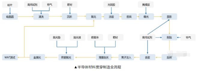 BBIN BBIN宝盈半导体芯片仍然短缺中国半导体行业及其配套企业该何去何从？(图3)