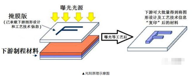 BBIN BBIN宝盈半导体芯片仍然短缺中国半导体行业及其配套企业该何去何从？(图5)