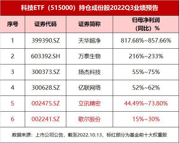 BBIN BBIN宝盈千亿规模市场自给率不足5%国产存储芯片空间巨大！三大半导体主线值得关注(图7)