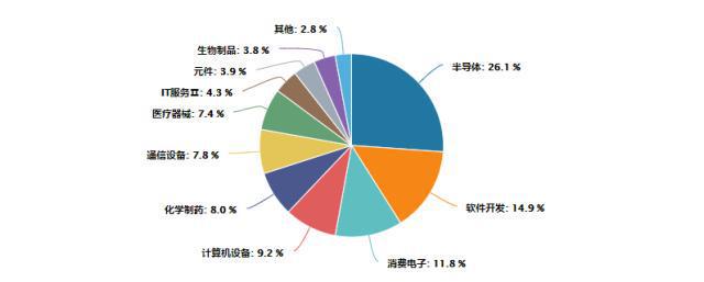 BBIN BBIN宝盈千亿规模市场自给率不足5%国产存储芯片空间巨大！三大半导体主线值得关注(图6)
