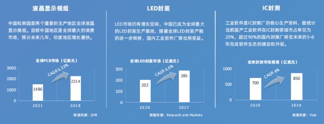 BBIN BBIN宝盈集团助推半导体国产化提速前行强化数智化浪潮纵深发展