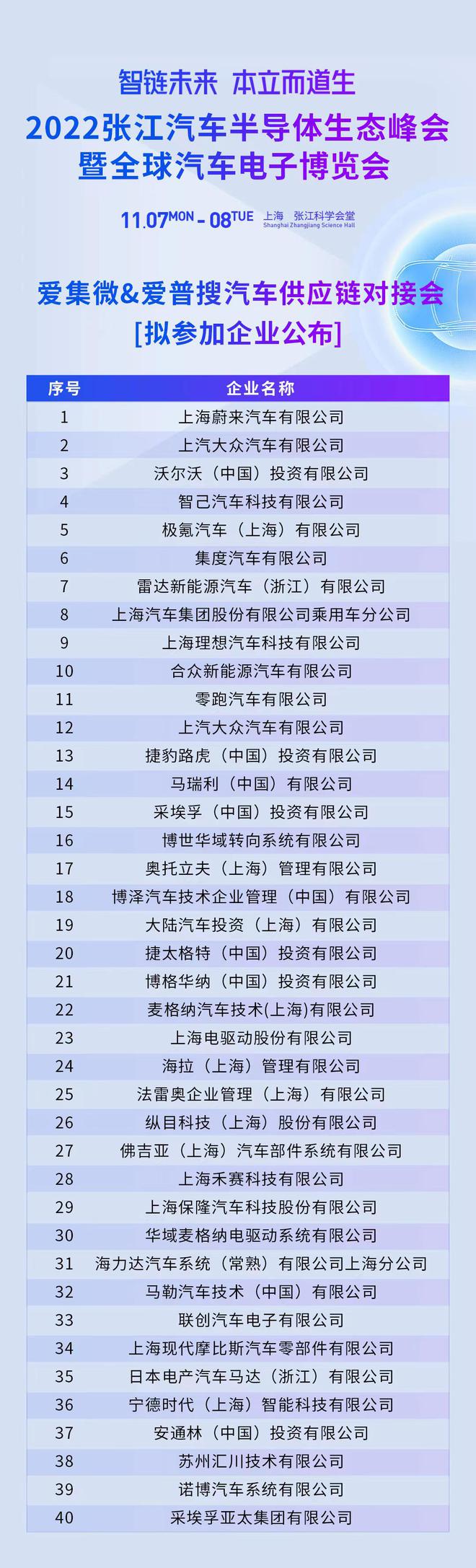 构建新生态！汽车半导体峰会供应链对接会拟参与企业名单公布BBIN BBIN宝盈集团