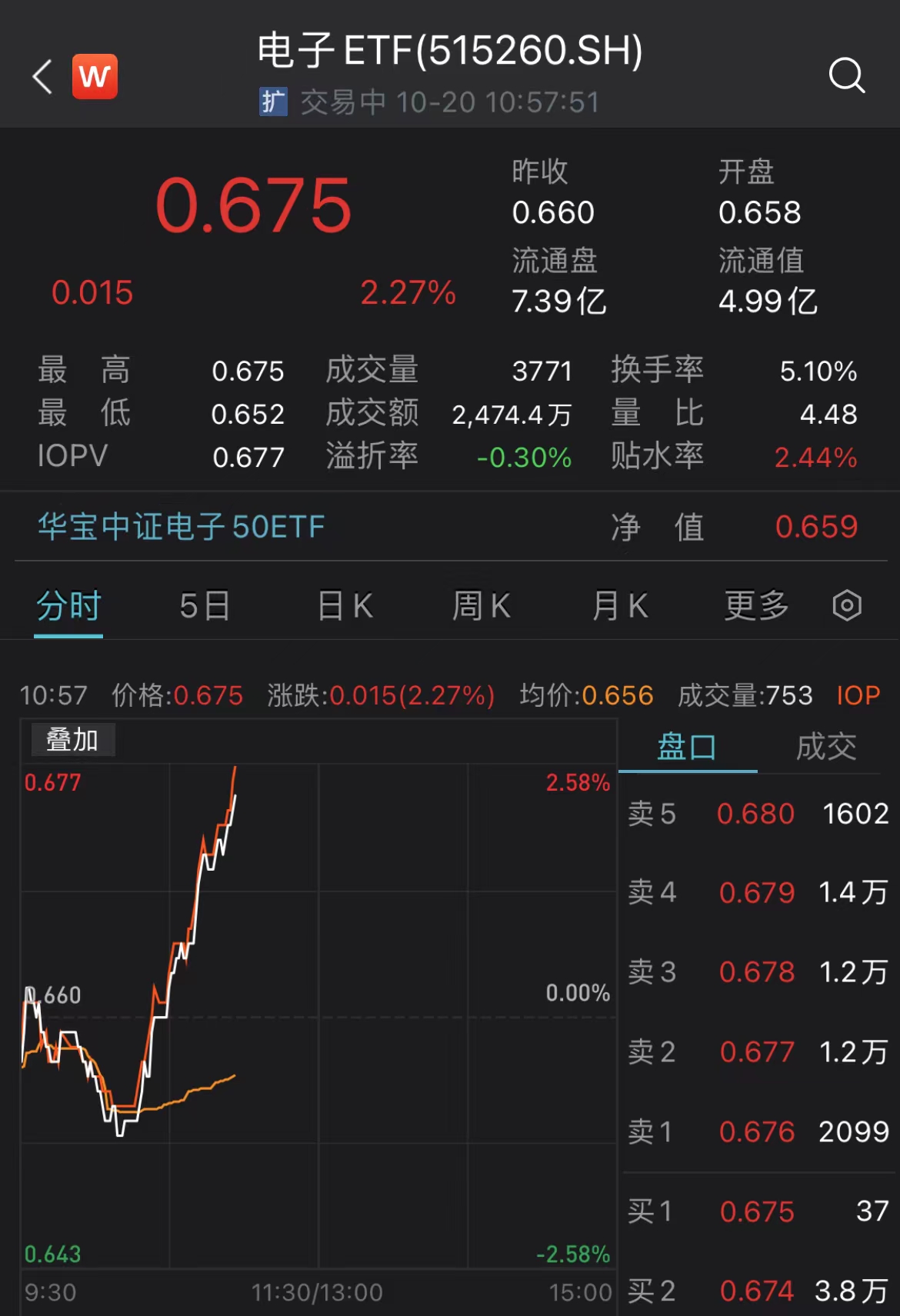 BBIN BBIN宝盈芯片拉升中微公司涨超9%！机构：制发展科技看好半导体国产替代加速