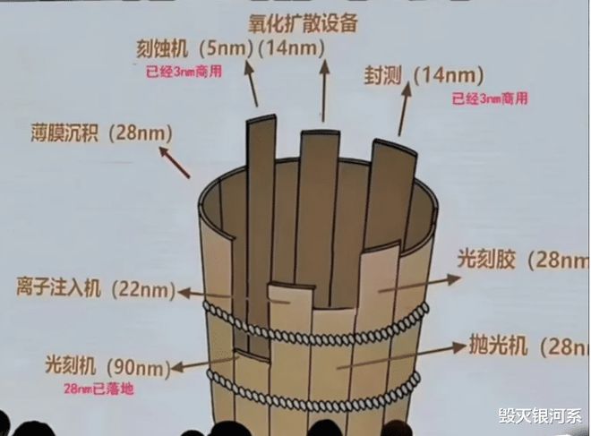一张图了解BBIN BBIN宝盈我们半导体领域的现状(图3)