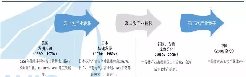 BBIN BBIN宝盈集团半导体的前世今生
