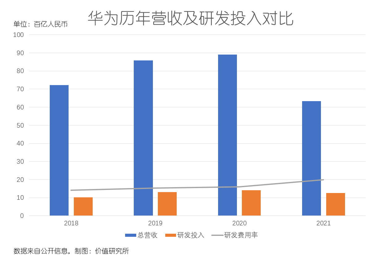 BBIN BBIN宝盈半导体行业2022年十大看点：除了芯片荒我们还要关心什么？(图3)