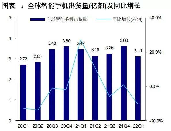 半导体行BBIN BBIN宝盈集团业迎来大反转！国产半导体会成为下一个新能源行业？(图3)